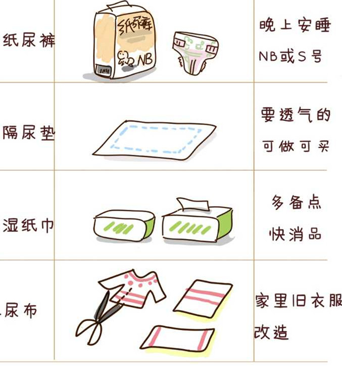“生宝宝”入院待产准备物品指南